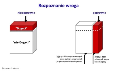 Kapitalis - #libertarianizm