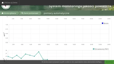 D.....i - Trwa pożar wysypiska w #trzebinia
Czujnik benzenu nie działa...
Przypadek...