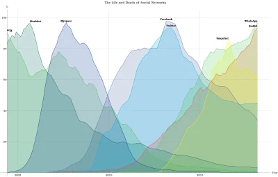 desygnat - Cykl życia #socialmedia #googletrends
Ciekawe kiedy #wykop zapikuje w dół
...