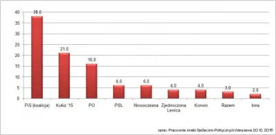 S.....y - #polityka # pis #petru #po #korwin #kukiz http://gazetabaltycka.pl/polityka...