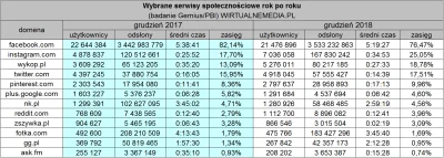 M.....5 - Zobaczcie, jak się w ciągu roku zmieniło w polskim Internecie jeśli chodzi ...