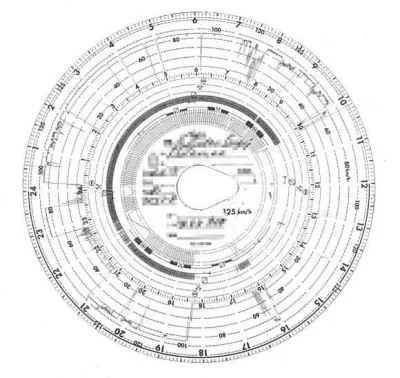 Impulsator - @bezczelnie: na tarczce zapisuje sie czas pracy kierowcy