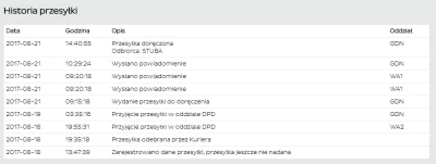 P.....i - Nic nie zamawiałem, ale dostałem dzisiaj smsa od "DPD" z numerem paczki, że...