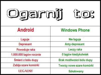 Szab - Co teraz Androidowcy?



#windowsphone #bojowkawindowsphone #android #bojowkaa...