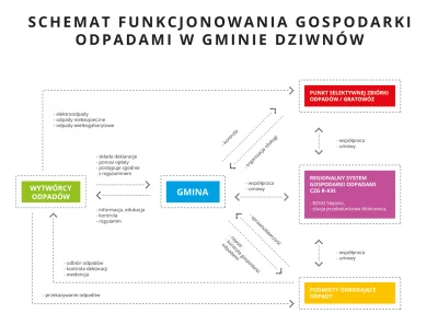 Gospodarka_Komunalna - @Neodym: