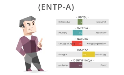 biczek - #16personalities 


Twoim typem osobowości jest: “Dyskutant” (ENTP-A)

...