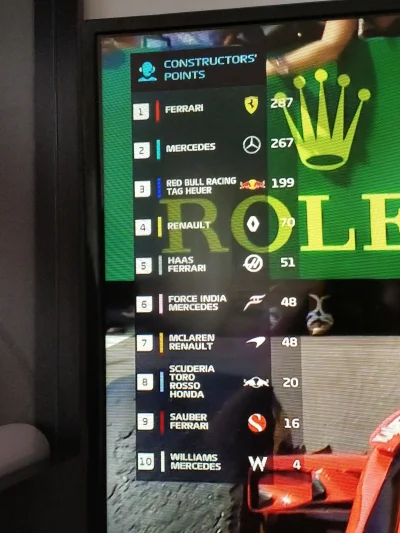 susuke15 - #f1 przepaść między Ferrari a Williamsem