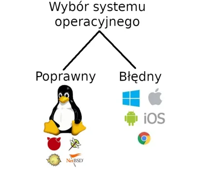 q.....n - Dla osób które jeszcze się wahają przy wyborze systemu operacyjnego, przygo...