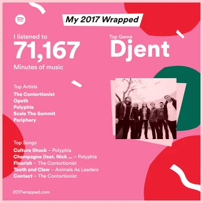 okim - #spotify #2017wrapped #spotifyyearinmusic

No z tym djentem to bym uważał, a...