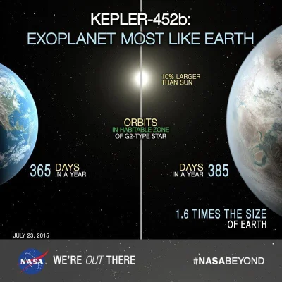 crab_nebula - Ziemia vs Kepler-452b
#kosmosboners #kosmos #nasa