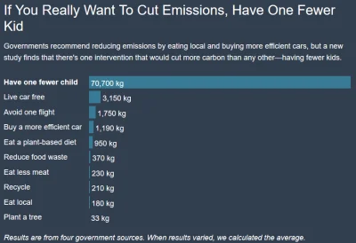 sosn - https://www.fatherly.com/health-science/climate-change-global-warming-kids-car...