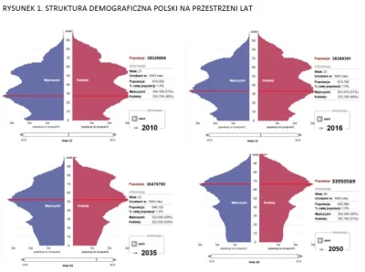 trejn - @sage_Slav: Tak ponieważ od 20 lat nikt z tym nic nie robi. Jesteśmy w sytuac...