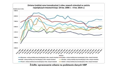 saneczki - @saneczki: Widać trend spadkowy w ostatnich latach oraz nadal spadki najbl...