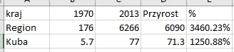 oczkers - @teren: Z danych banku światowego w dolarze.


http://data.worldbank.org...