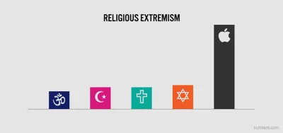 tommek77 - #islam #apple #chrzescijanstwo #hinduizm #judaizm #religie
