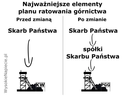 text - Ratowanie "taniego" węgla wygląda tak :0

#wegiel #polska #energetyka #prąd ...