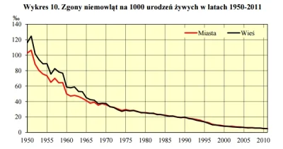 iskra-piotr - @Veigar: dzięki.

Grzebnąłem z ciekawości w GUSie. Ogólnie śmiertelno...