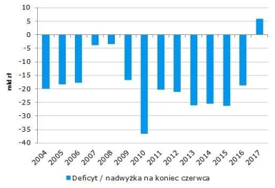 M.....8 - PIS ZŁY, HURRDURR, DEMOKRACJA
#polityka