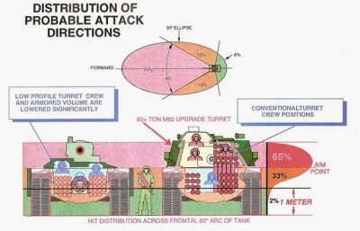orkako - Infografika przedstawia procentową ilość trafień w różne części czołgu (na p...