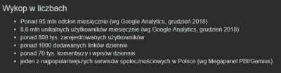 WuDwaKa - Widzę, że @wykop zaktualizował swoje statyki odnośnie ilości wejść, użytkow...