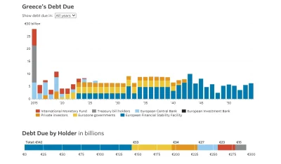 l_________________________________l - Komu i ile winna jest Grecja, a to wszystko ład...