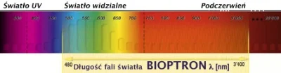 zyyx - Oryginalna lampa daje zakres fal widoczny na obrazku poniżej.
Tutaj macie inf...