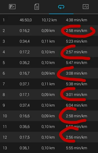 runnerrunner - Dzisiejszy trening wyglądał następująco: 10km w tempie 4:40 +12 razy 1...