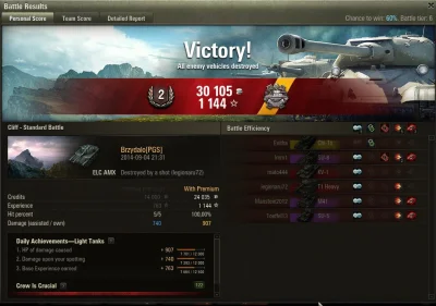 Brzydall - Kolejny onkolog do kolekcji ( ͡° ͜ʖ ͡°)

#wot #worldoftanks #bojowkaelcamx