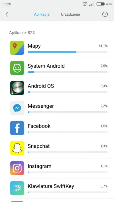 s.....l - Zauważyłem, że mapy pobierają mi strasznie dużo baterii, mimo, że z nich ni...