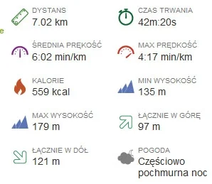 p.....b - 3739.60 - 7.02 = 3732.58

tempo bardzo spokojne, ale to moje pierwsze 7 km ...