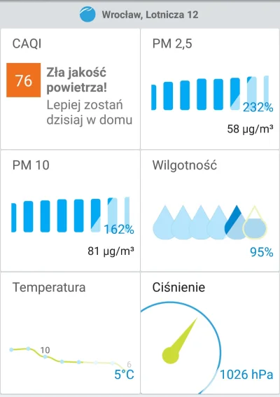 Reepo - Kurła znowu się zaczyna, #!$%@? niemiłosiernie

#smog #wroclaw