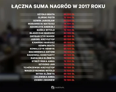 wpt1 - @WixaDrv: Chyba Beatka Szydło