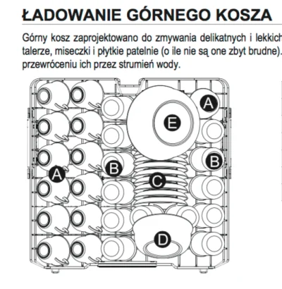 S.....r - @flasiu: Właśnie znalazlem instrukcję i nie ma tam nic o rozdzielmnym myciu...