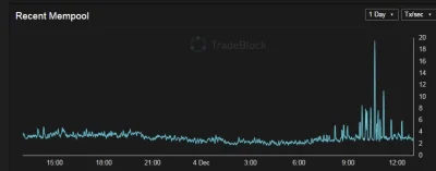 M.....r - #bitcoin #kryptowaluty

Tym razem ktoś definitywnie naspamował transakcja...