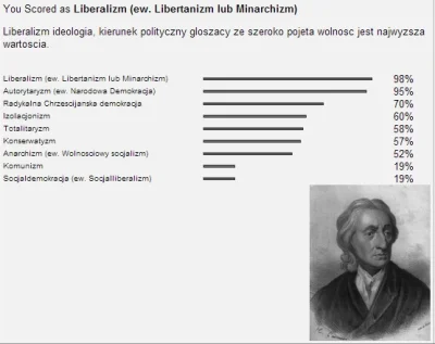 Gdziezamiatasz - #testpolityczny



No socjaldemokratą to ja nie jestem