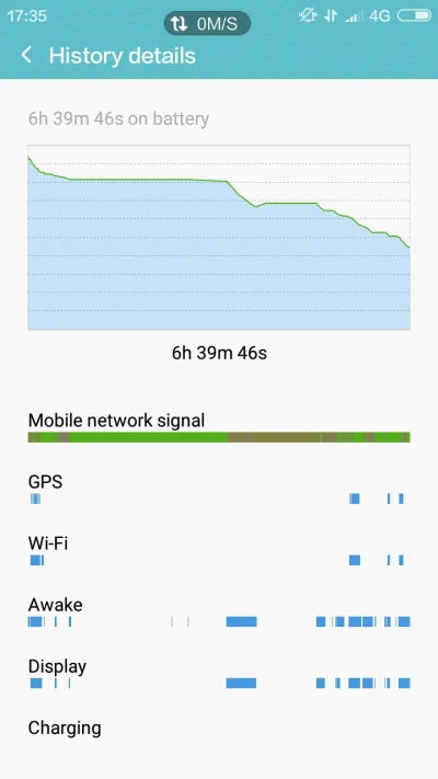 Shomon - Witam mireczeki, mój telefon strasznie szybko #!$%@? baterie jak coś poradzi...