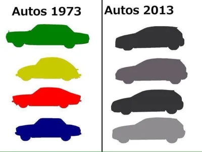 m21d24 - Kiedyś i dziś.
#motoryzacja #samochody