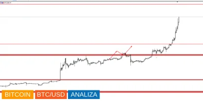 jpktraders - Byki przejmują stery
Kapitalizacja całego rynku kryptowalut wciąż rośni...