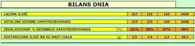 NoToMam - @maslo__orzechowe: @justsaiyan: 

2,5 B kgmc
WW ustawione na 120g
reszt...