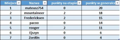 Ejszyn - #typujemygiro
jutro dzień przerwy typujemy na wtorek