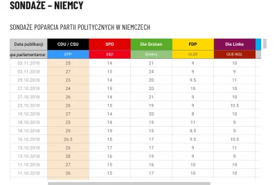 Fioletoffylck - Patrząc na duży wzrost poparcia Partii Zielonych, nasuwa się jeden po...