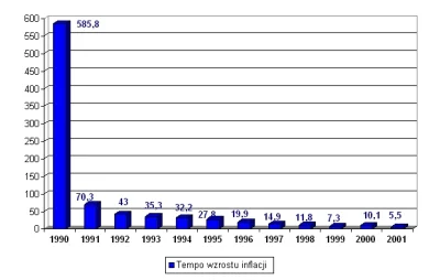 ipkis123 - > Mowa o latach 1990-91.
Czasach, jak mówi przedstawiciel "Telpodu", gdy b...