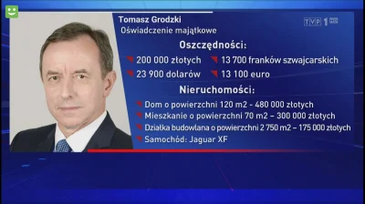 Kielek96 - Oświadczenie majątkowe Marszałka Senatu w Wiadomościach TVP
#polityka #tv...