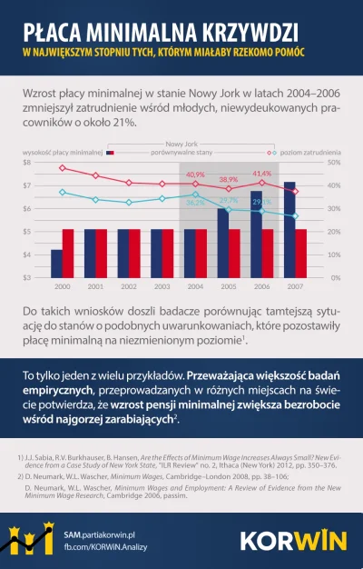 L.....Z - Pierwsza z serii grafik przedstawiających dlaczego Partia KORWiN sprzeciwia...