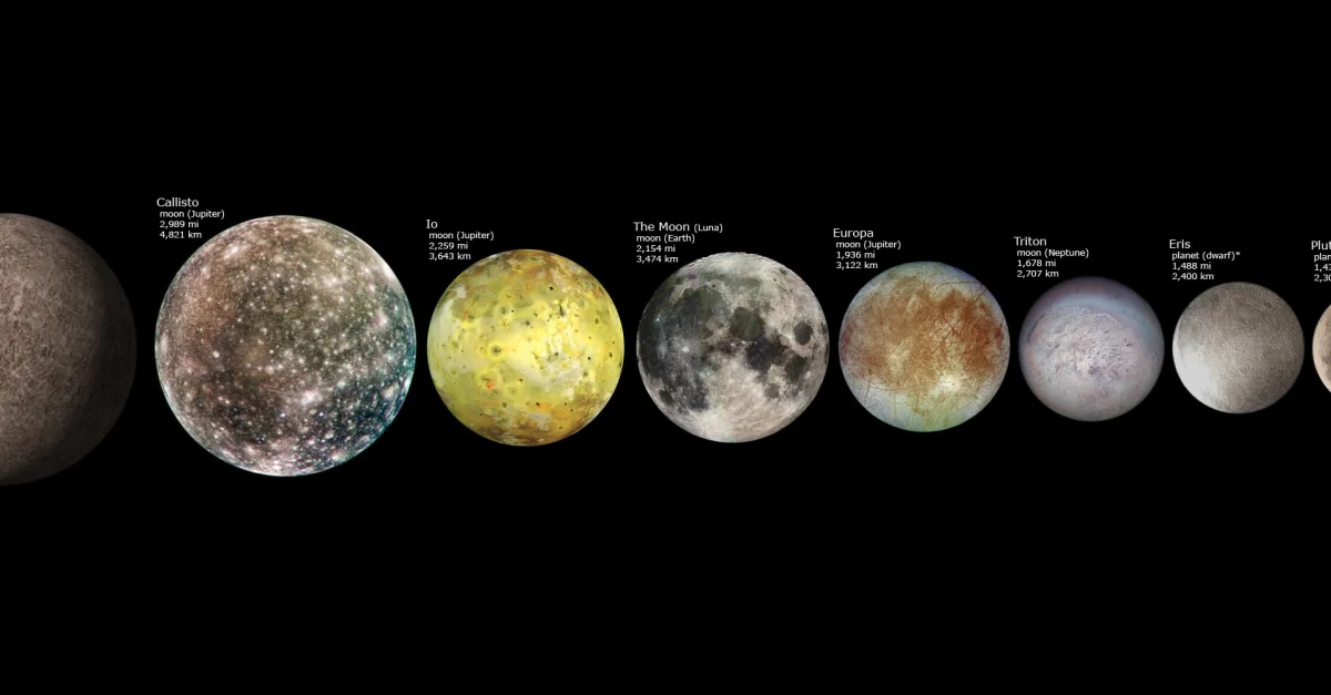 Планеты солнечной системы размеры фото