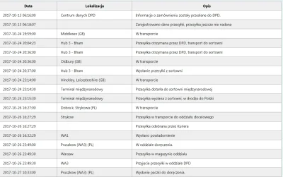 anonimowy123 - wysłali podobno 20.10