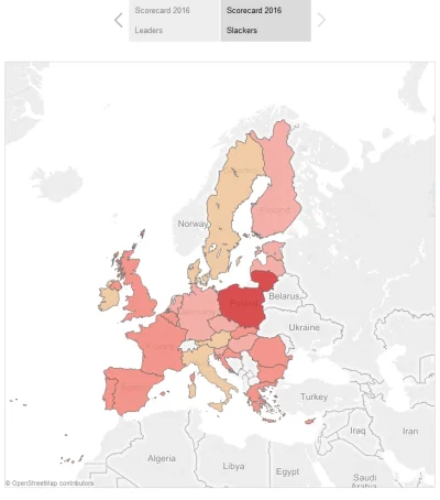 BaronAlvonPuciPusia - Scorecard 2016: Europa w cieniu dominujących potęg
Z analizy s...