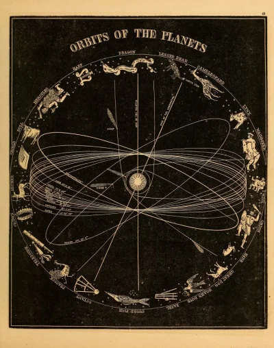 myrmekochoria - Asa Smith, Astronomiczne ilustracje z 1851 roku. Ktoś mówił, żebym wo...