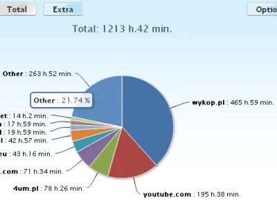 minusuj - @Karol4722: @Patrol220: @geomag42: hehe ale z was śmieszki, z czym do ludzi...