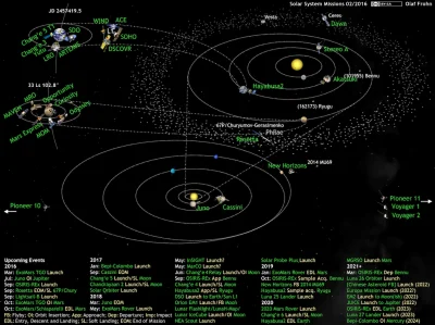 k.....t - Sondy, łaziki i orbitery w Układzie Słonecznym - ciekawa infografika. Na do...